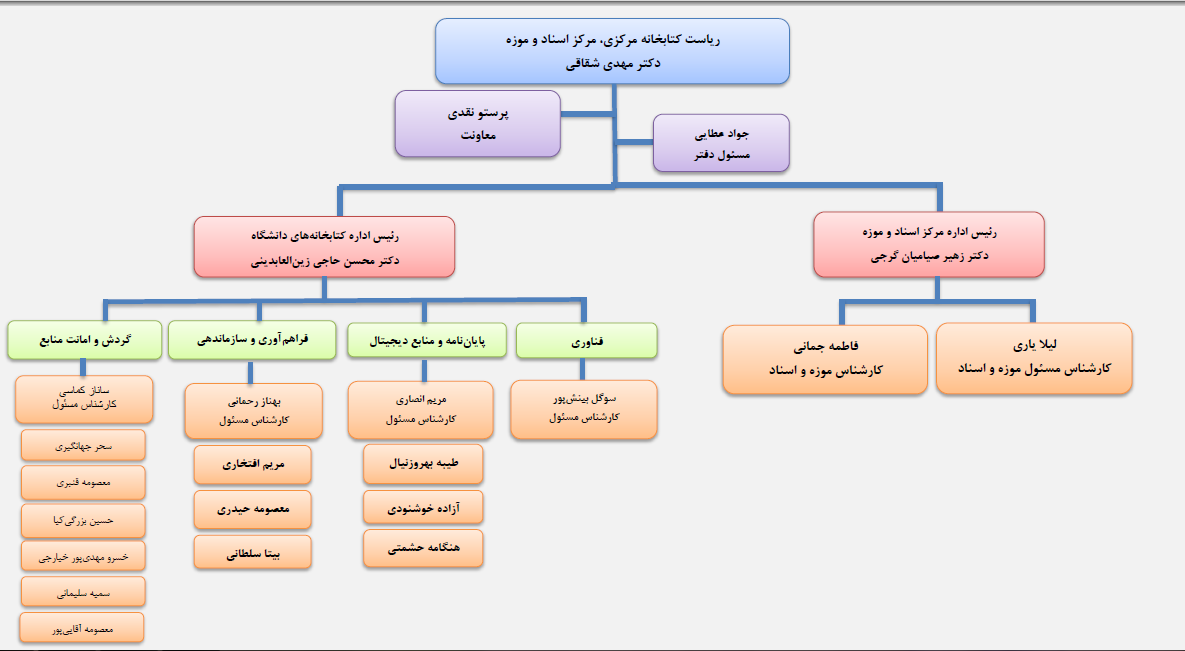 Responsive Image